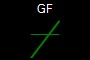 GF